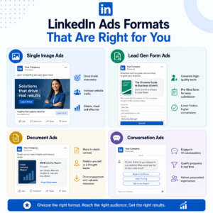 LinkedIn Ads Formats
